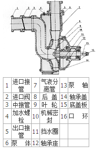 ZWL结构说明图.png