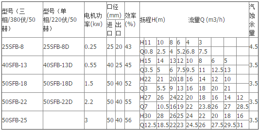 SFB.png