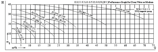 ZCQ性能曲线.gif