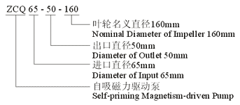 ZCQ型号意义.gif