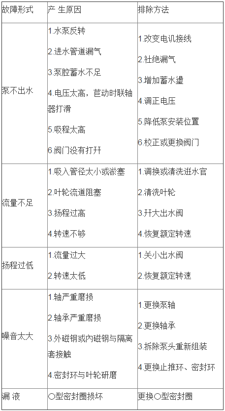 CQBguzhang.png