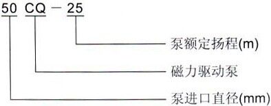 CQ型号意义.jpg