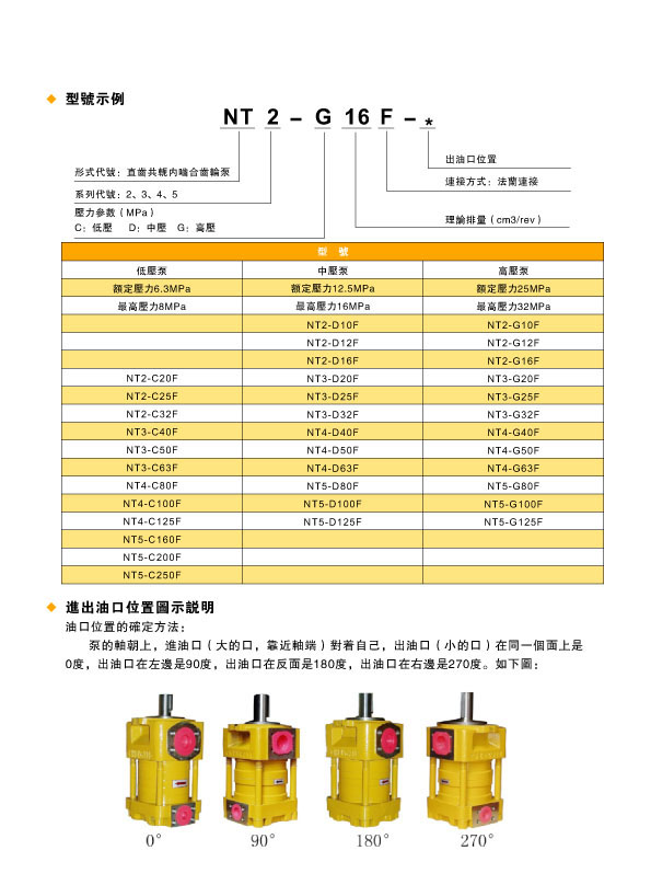 供应NT5-C250F,G200F,G160,低压内啮合齿轮泵