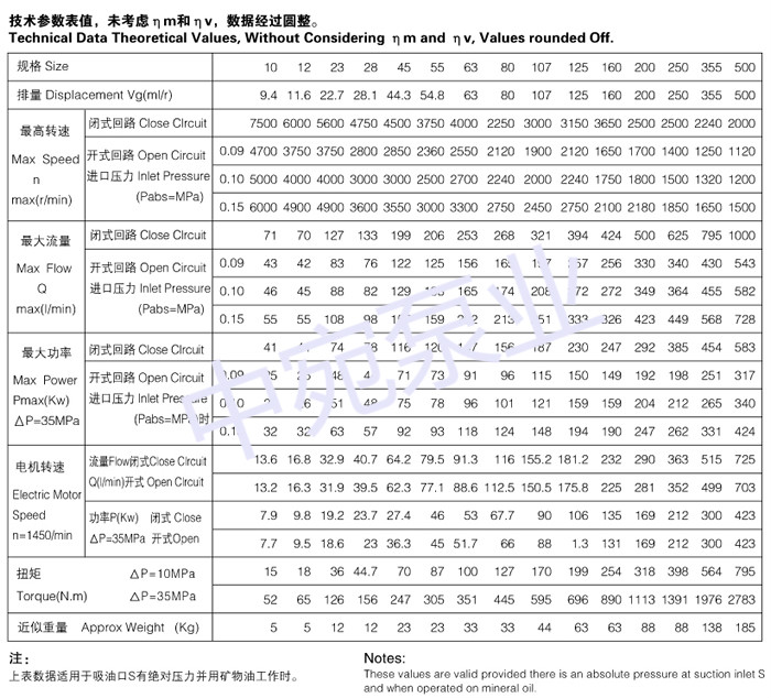 供应A2F12R3P4，A2F12R4P2柱塞泵