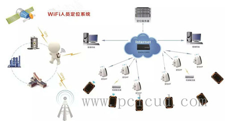 石油化工智能巡检管理系统