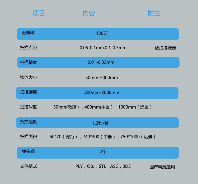 非接触式白光三维扫描仪价格是多少