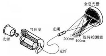 SUV-100型紫外烟气分析仪