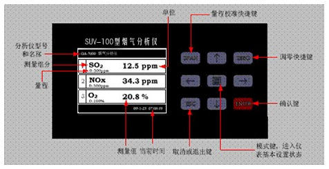 SUV-100型紫外烟气分析仪