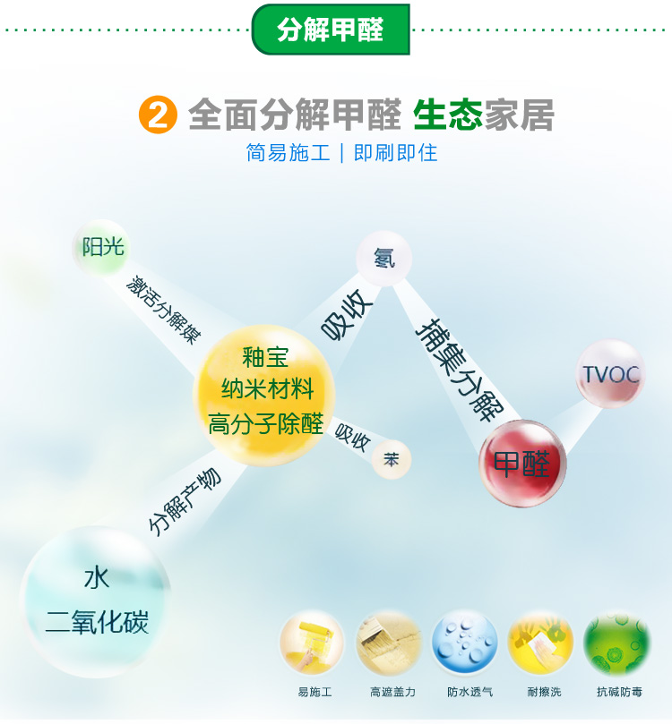 山东釉宝墙面涂料UP-1800R防霉抗菌防污耐擦洗水性环保