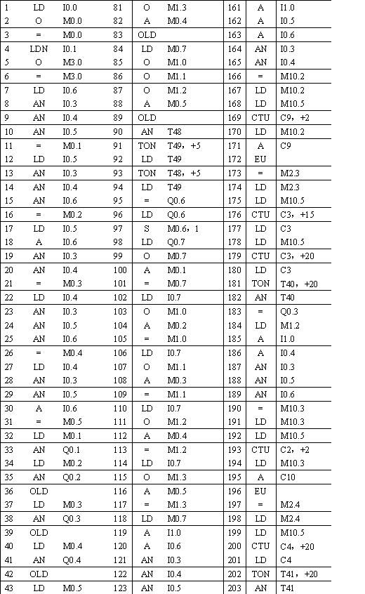 西门子s7-300CPU313C-2DP中央控制器