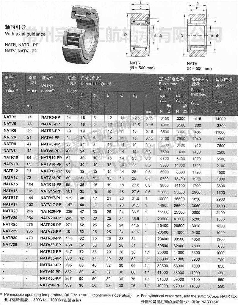低价销售进口INA支撑型滚轮NATR6PP