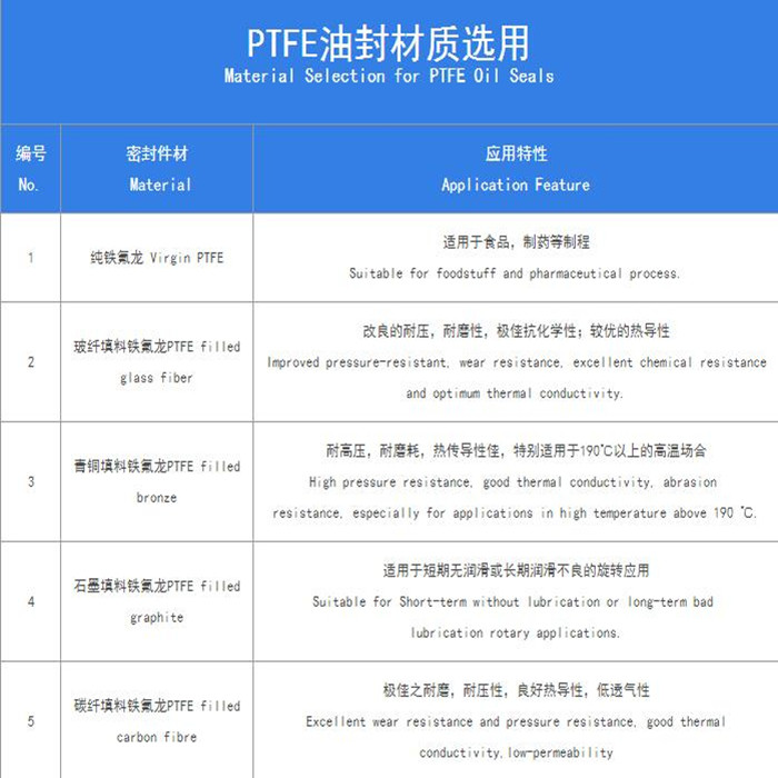 PTFE油封B型