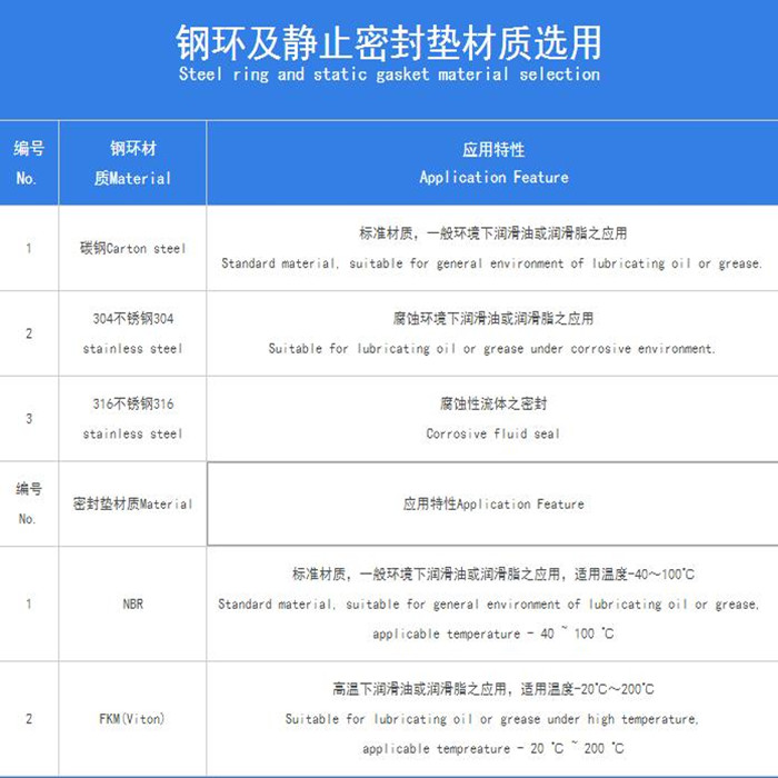 PTFE油封B型
