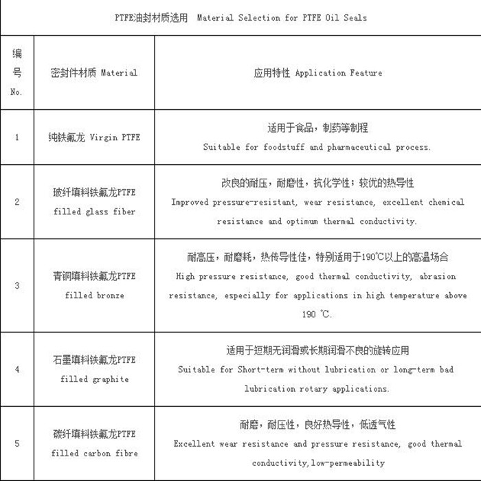 PTFE油封C型