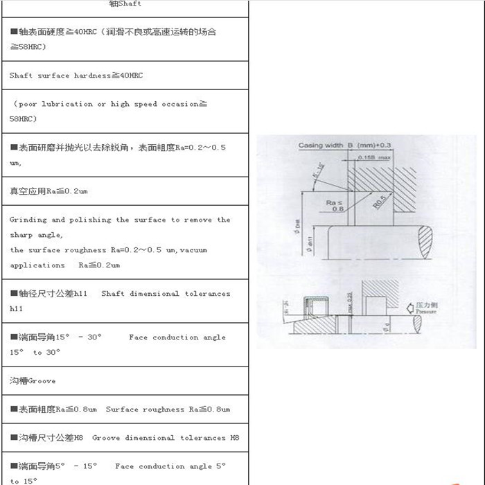 PTFE油封C型