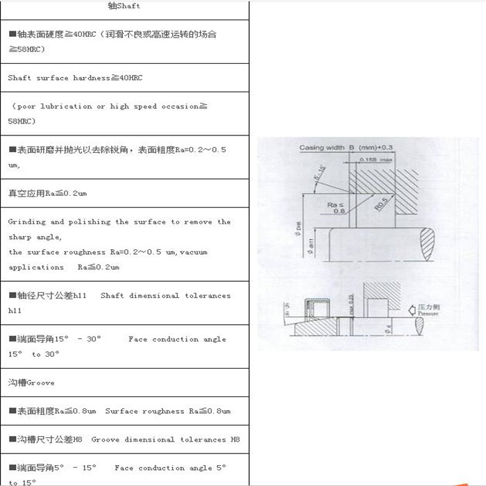 PTFE油封D型