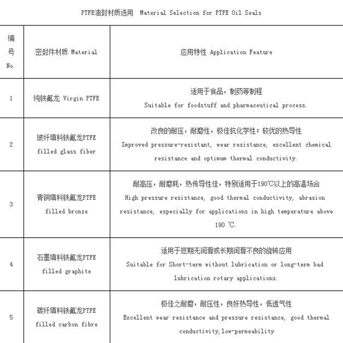 PTFE油封E型