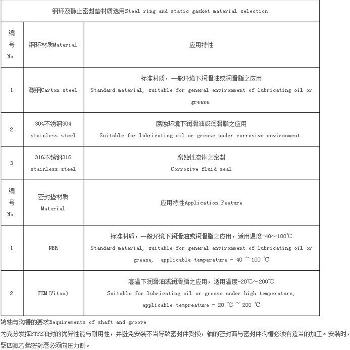 PTFE油封E型
