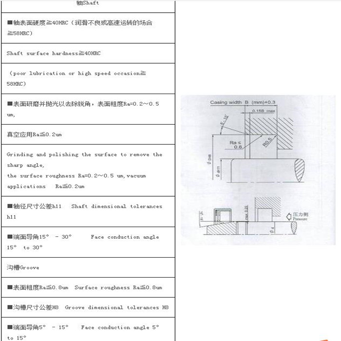 PTFE油封E型