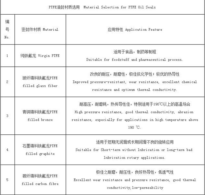 PTFE油封F型