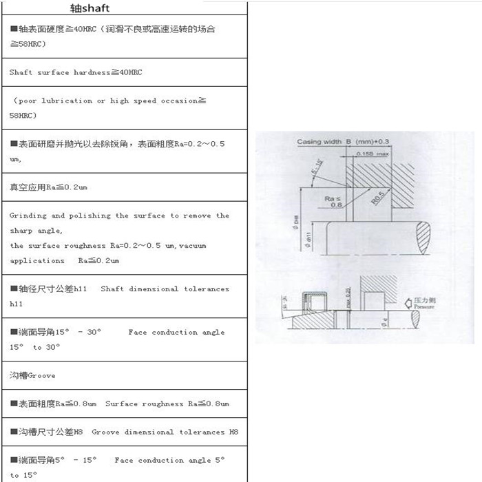 PTFE油封F型