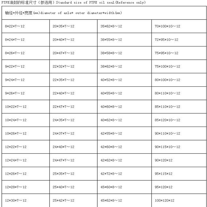 PTFE油封F型