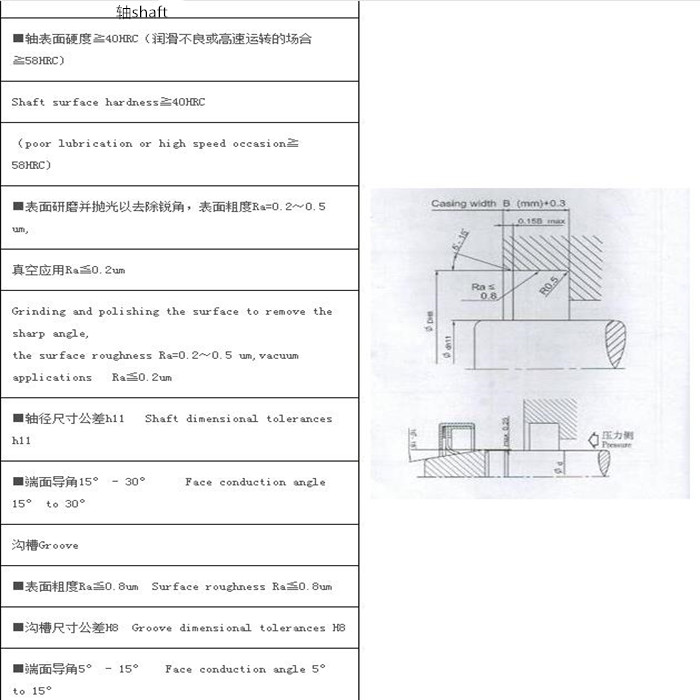 PTFE油封H型