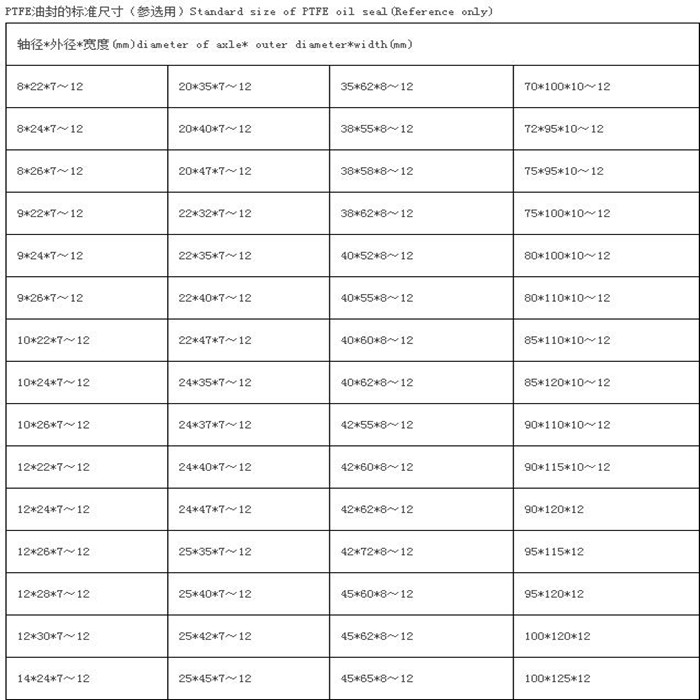 PTFE油封H型