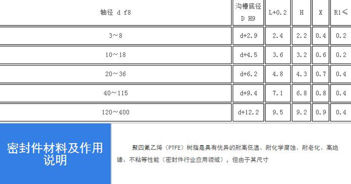 泛塞封金色弹簧泛塞封PTA