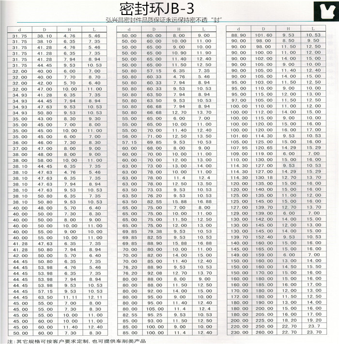 密封环JB-3聚氨酯轴用活塞杆密封圈JB-3活塞杆密封