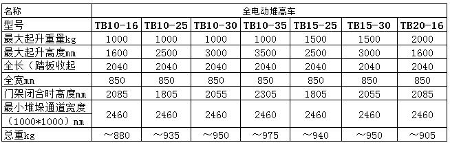 TB系列全电动堆高车供应