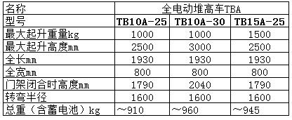 TBA系列全电动堆高车供应