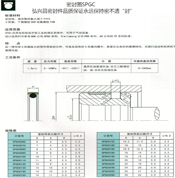 产品详细   昆山弘兴昌密封件主要产品为:液压油缸密封件,气缸密封件