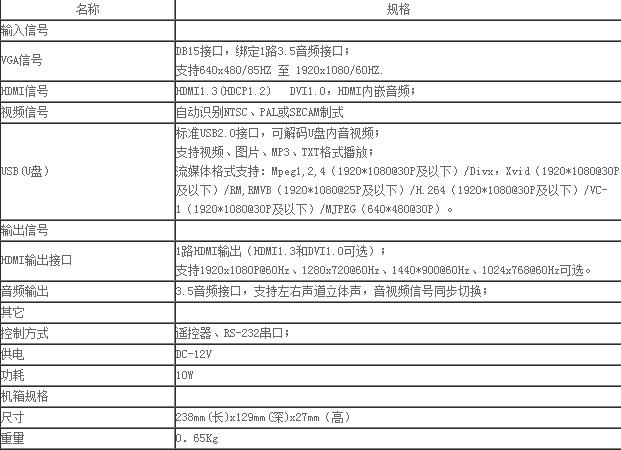 深圳市快视USB解码、HDMI/VGA/AV信号、高清视频水平/垂直/全镜像镜像器