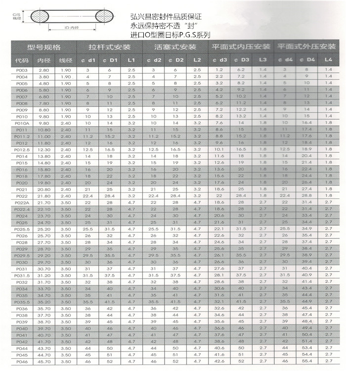 昆山弘兴昌厂家直销O型圈日标P.G.S系列