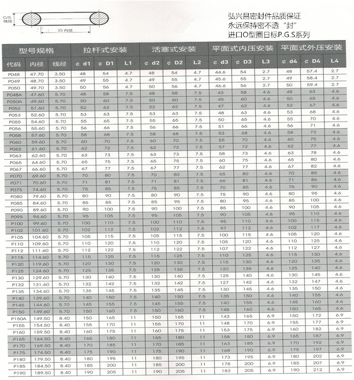 昆山弘兴昌厂家直销O型圈日标P.G.S系列
