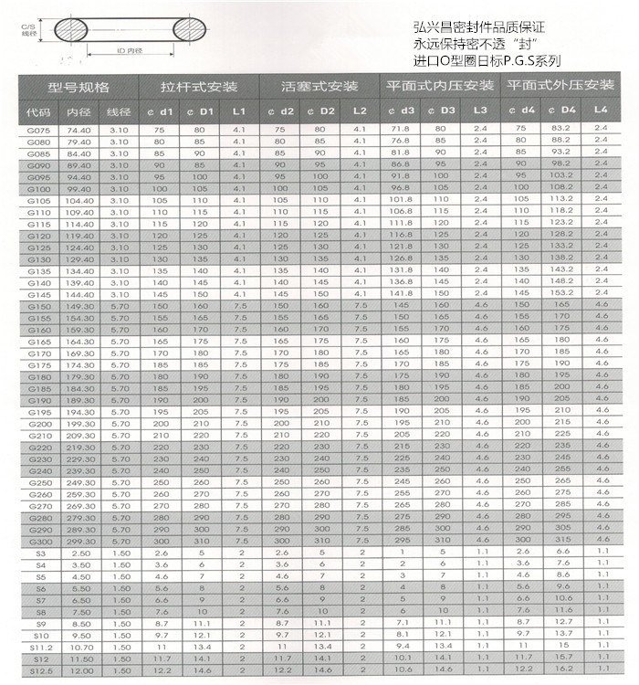 昆山弘兴昌厂家直销O型圈日标P.G.S系列