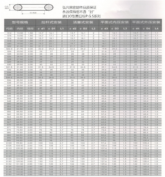 昆山弘兴昌厂家直销O型圈日标P.G.S系列