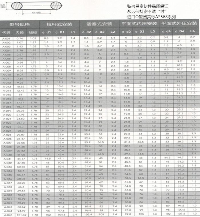 昆山弘兴昌厂家直销O型圈美标AS568系列