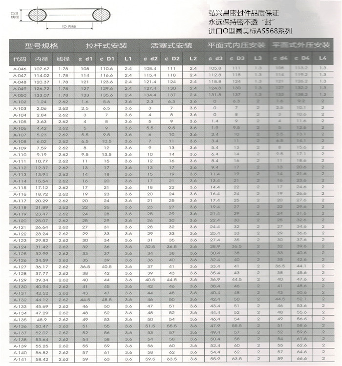 昆山弘兴昌厂家直销O型圈美标AS568系列