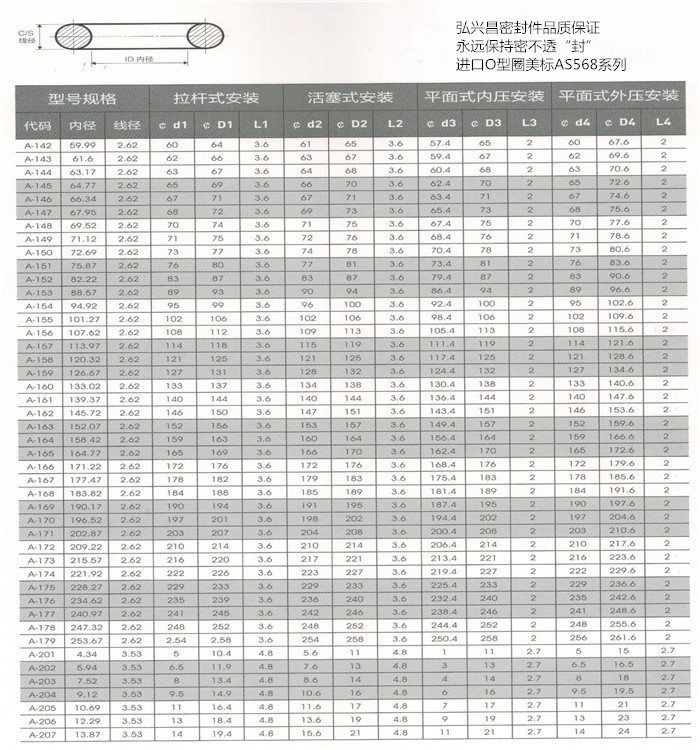 昆山弘兴昌厂家直销O型圈美标AS568系列