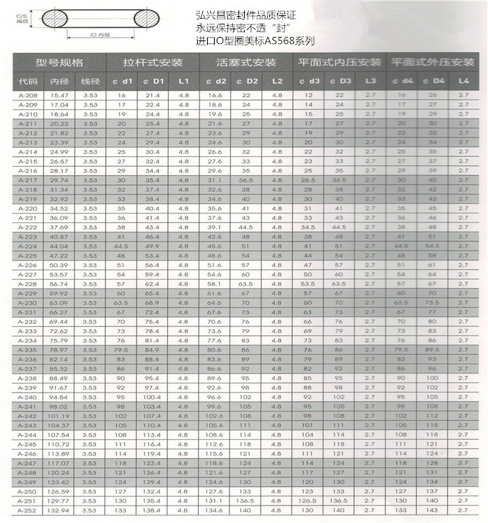 昆山弘兴昌厂家直销O型圈美标AS568系列