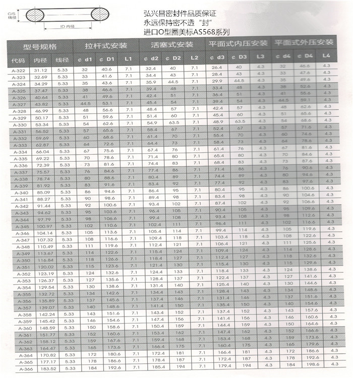 昆山弘兴昌厂家直销O型圈美标AS568系列