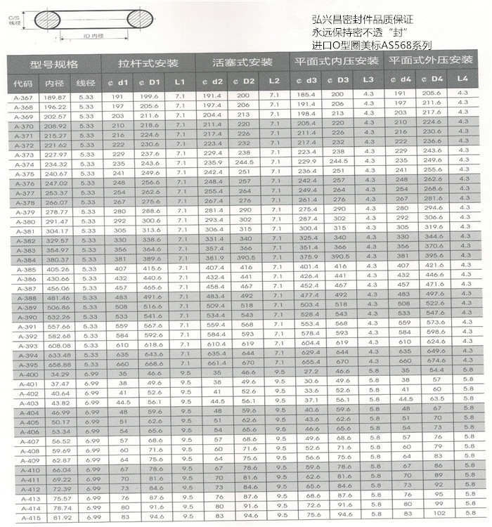 昆山弘兴昌厂家直销O型圈美标AS568系列