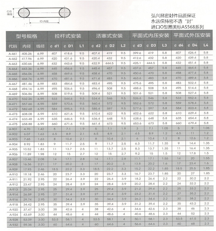 昆山弘兴昌厂家直销O型圈美标AS568系列
