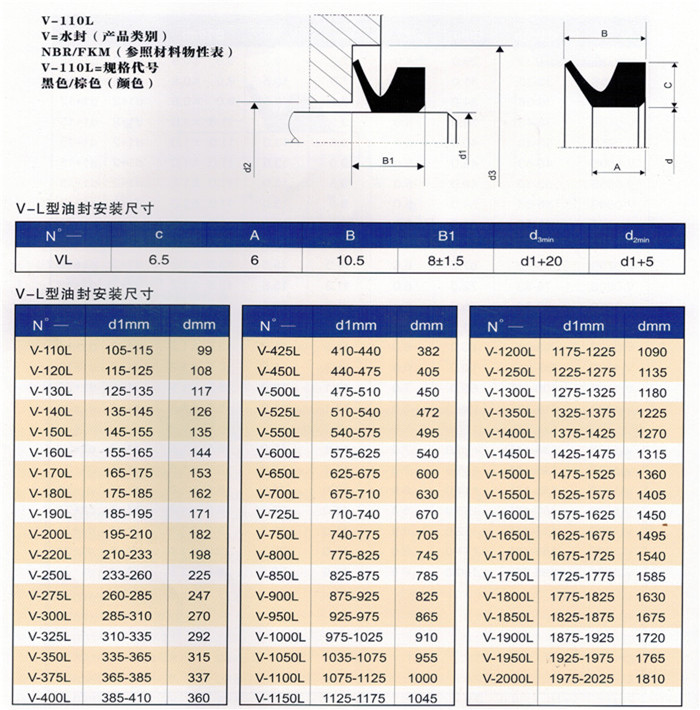 昆山弘兴昌厂家直销V型油封