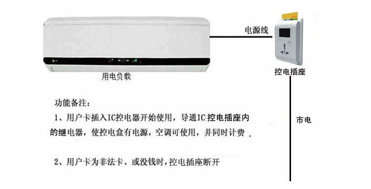 北京用电刷卡电插座专用