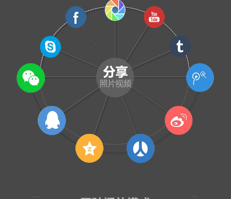 艾卓悦360度VR全景直播720度全景VR看房拍照相机全景装修展示