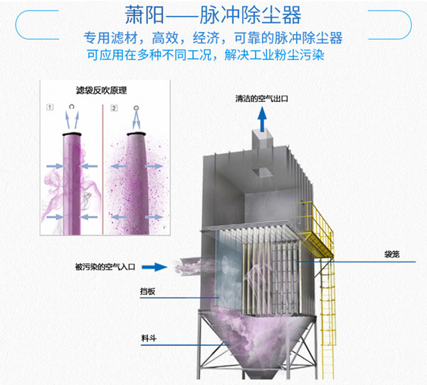 脉冲布袋除尘器-选萧阳环保