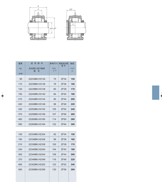 标准轴承座sd634剖分轴承座sd334轴承22334